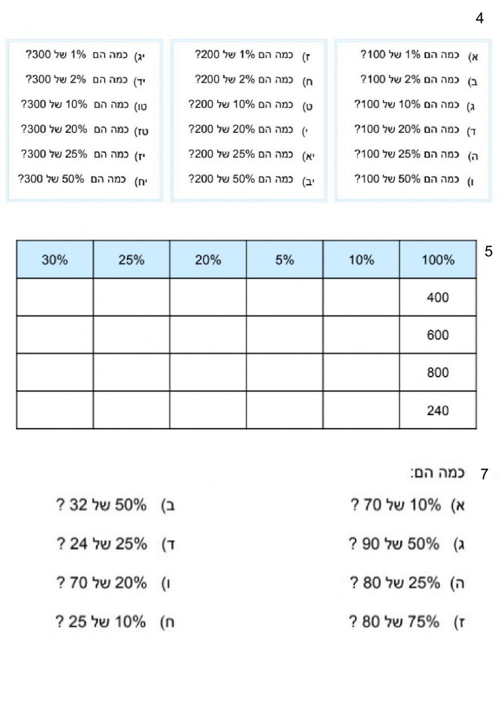 עבודה באחוזים מציאת האחוז מהשלם