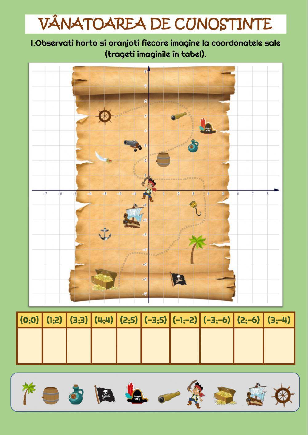 Sistemul cartezian de coordonate