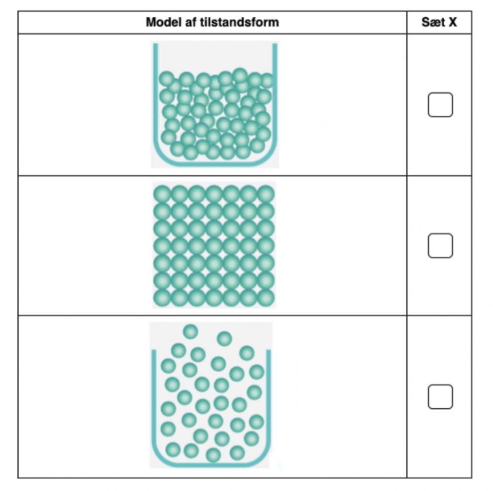 Vandets tilstandsformer