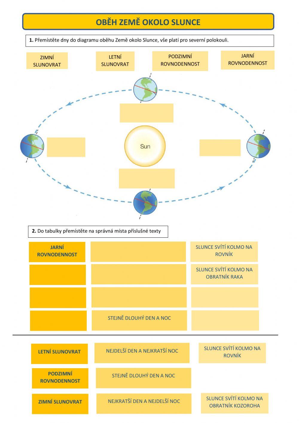 Pohyb Země okolo Slunce