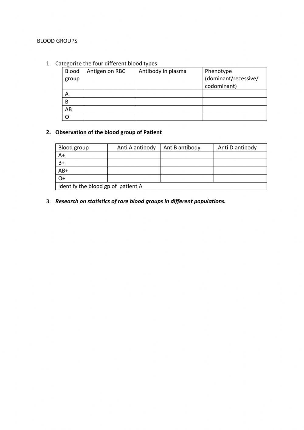 ABO BLOOD GROUPS