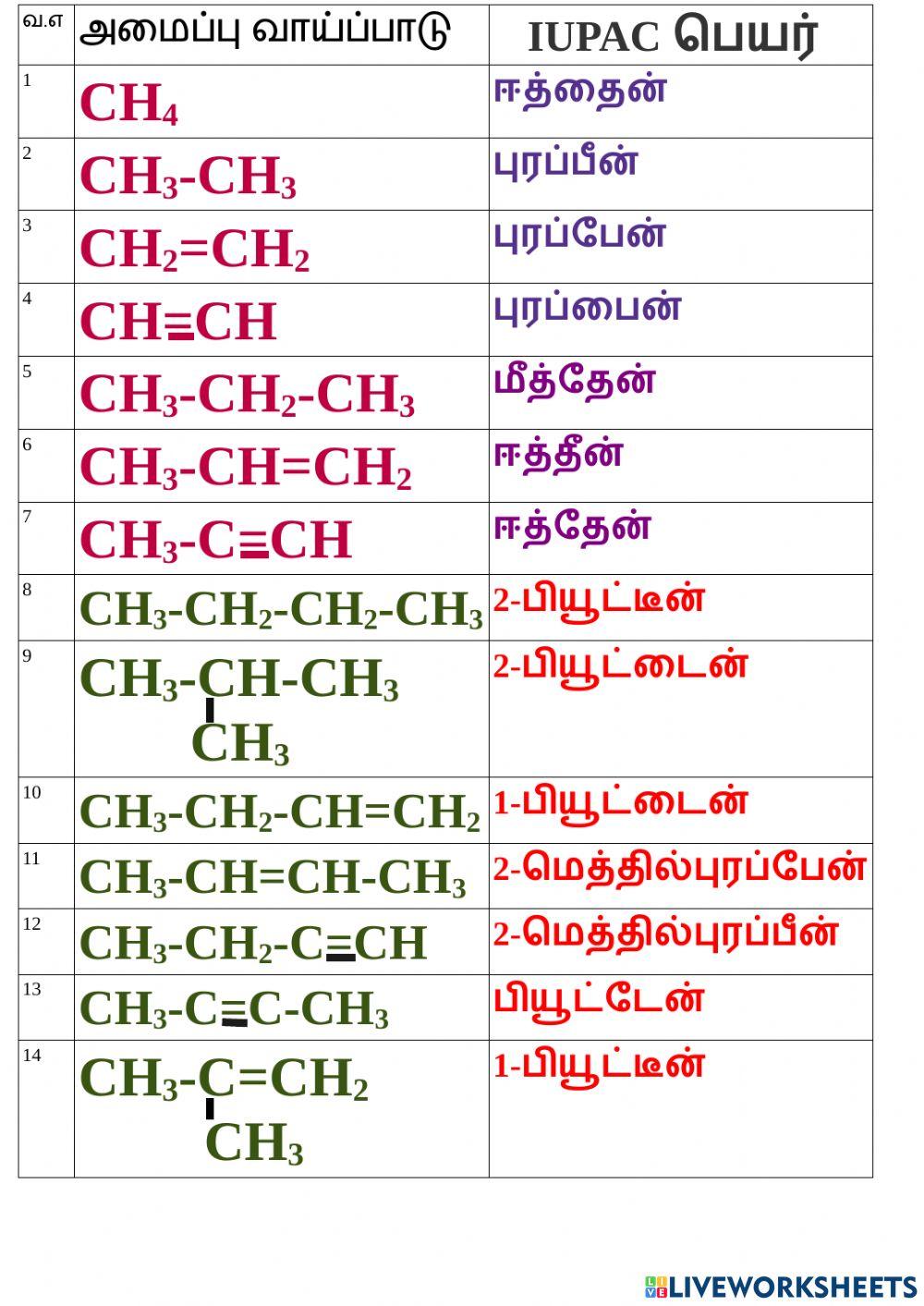 Iupac name for hydro carbon