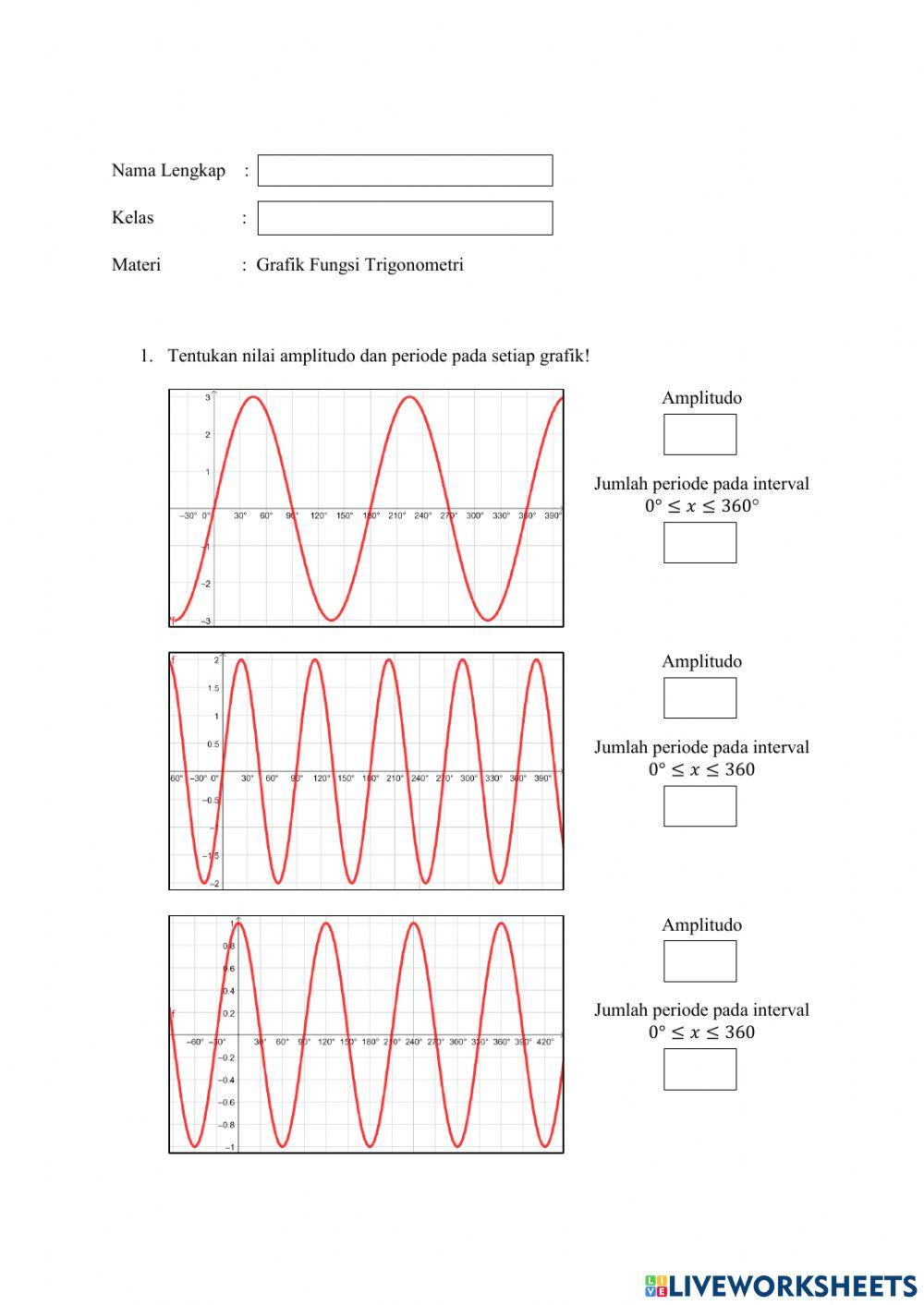 Latihan Soal Grafik Fungsi Trigonometri