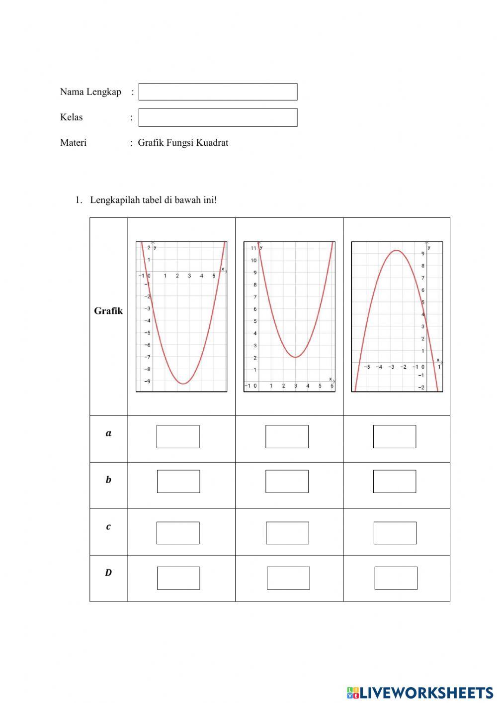 Latihan Soal Grafik Fungsi Kuadrat