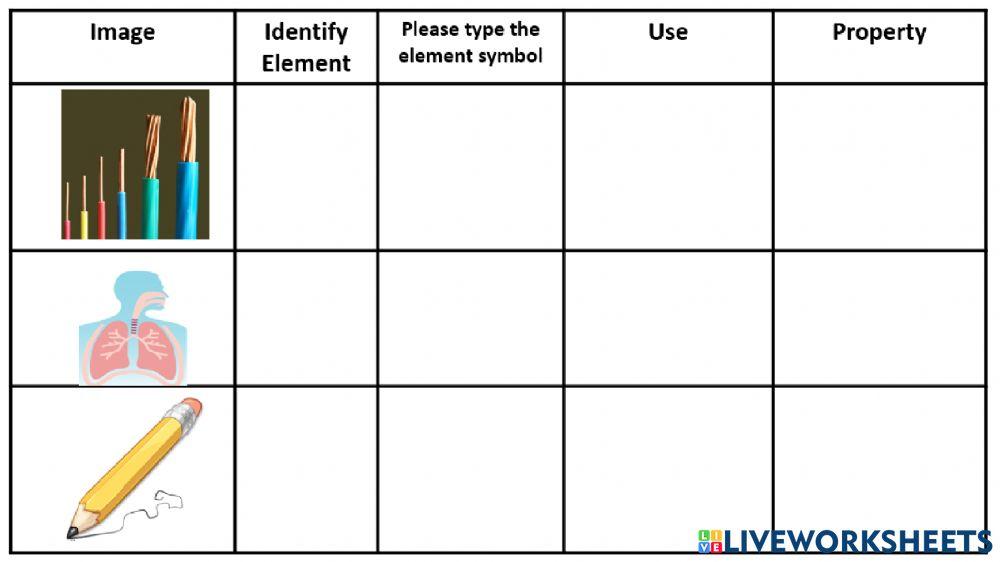 Symbols and elements