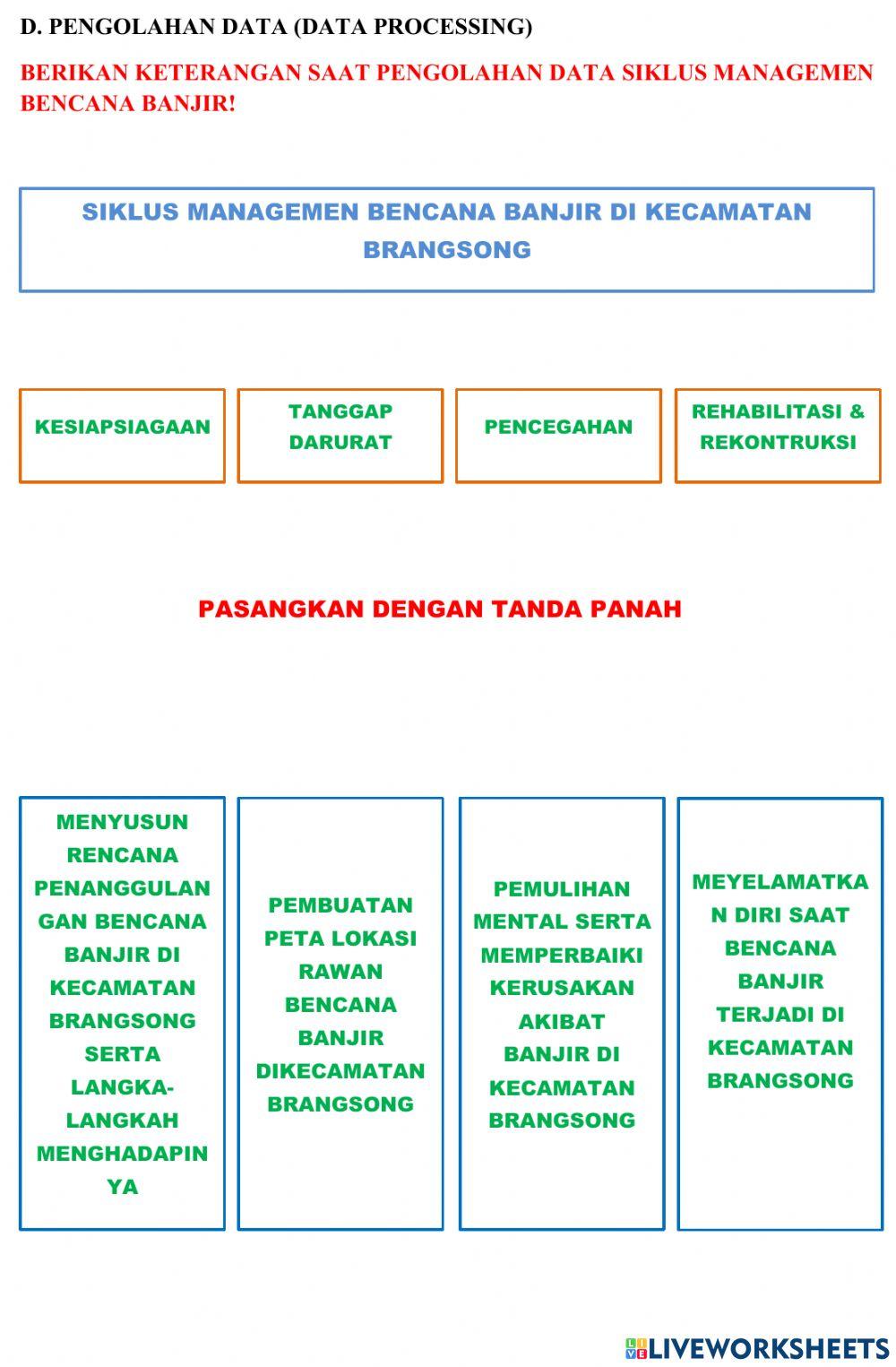 Siklus penanggulangan bencana banjir Siklus penanggulangan bencana banjir