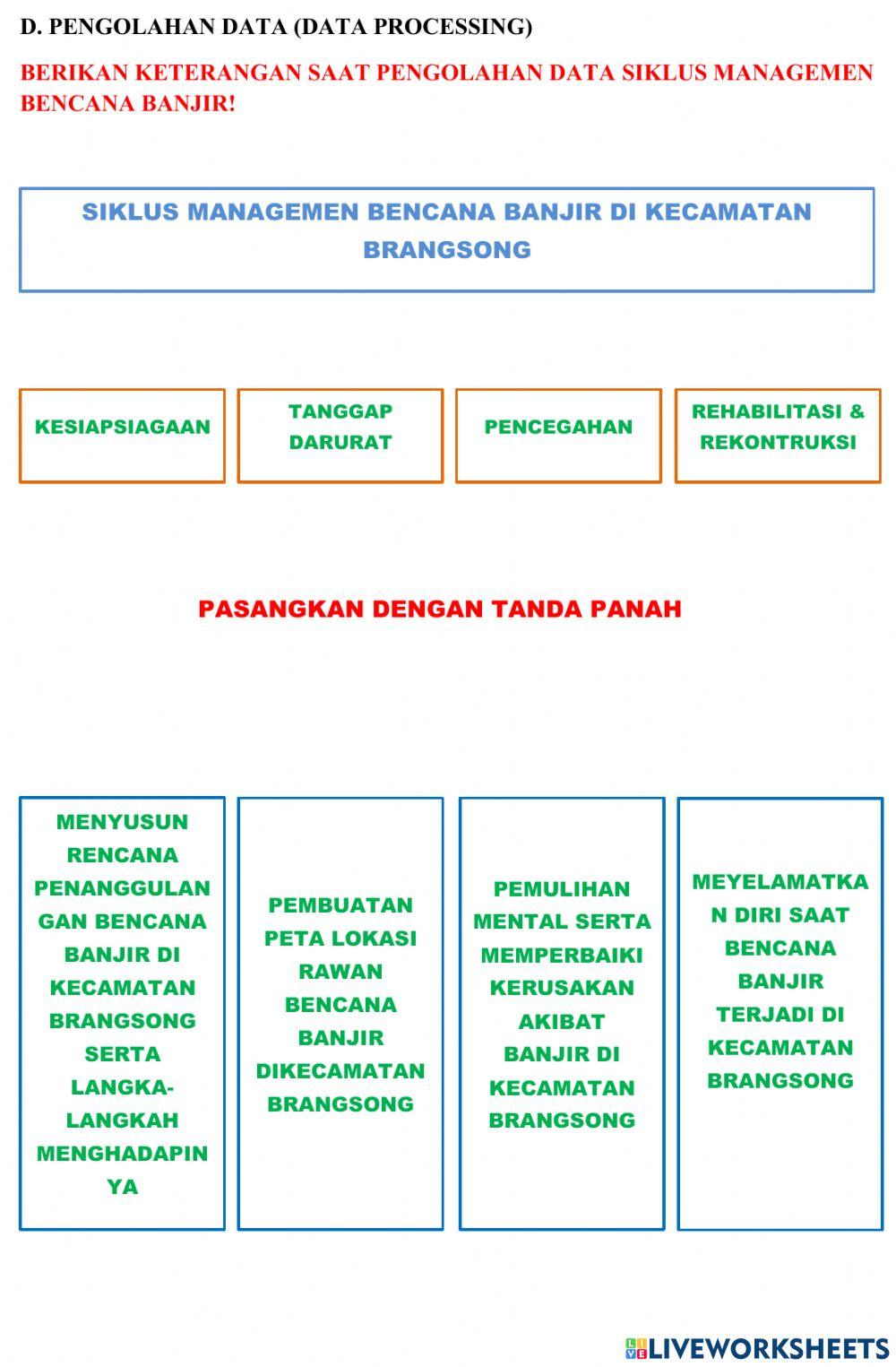 Siklus penanggulangan bencana banjir