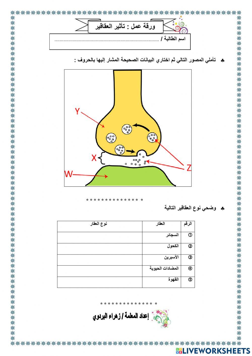 تأثير العقاقير