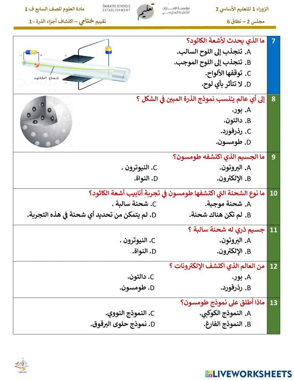 اكتشاف أجزاء الذرة 1