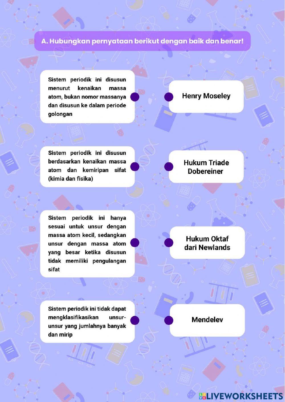 Sistem Periodik Unsur