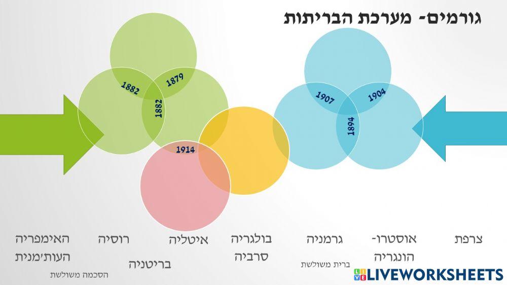 בריתות בריתות