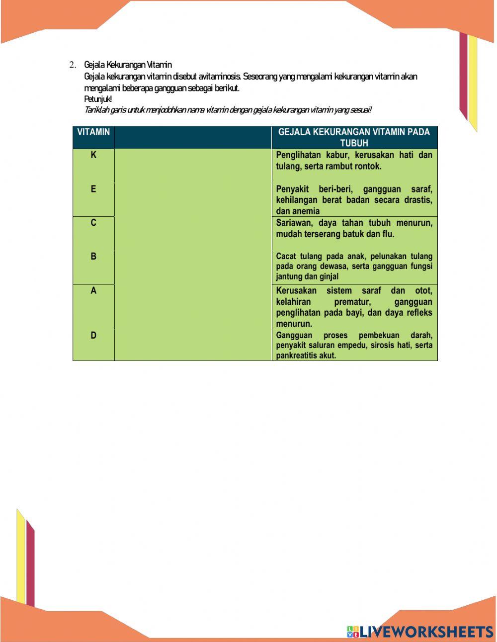 Gangguang pada sistem organ pencernaan