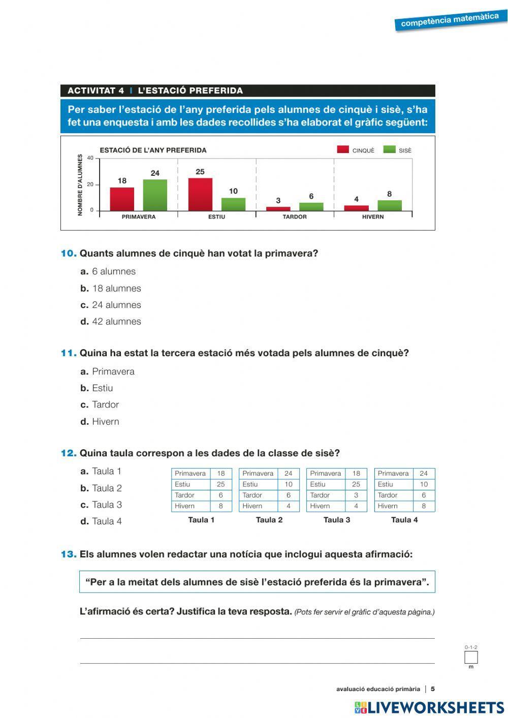 Competències Bàsiques Matemàtiques 2015