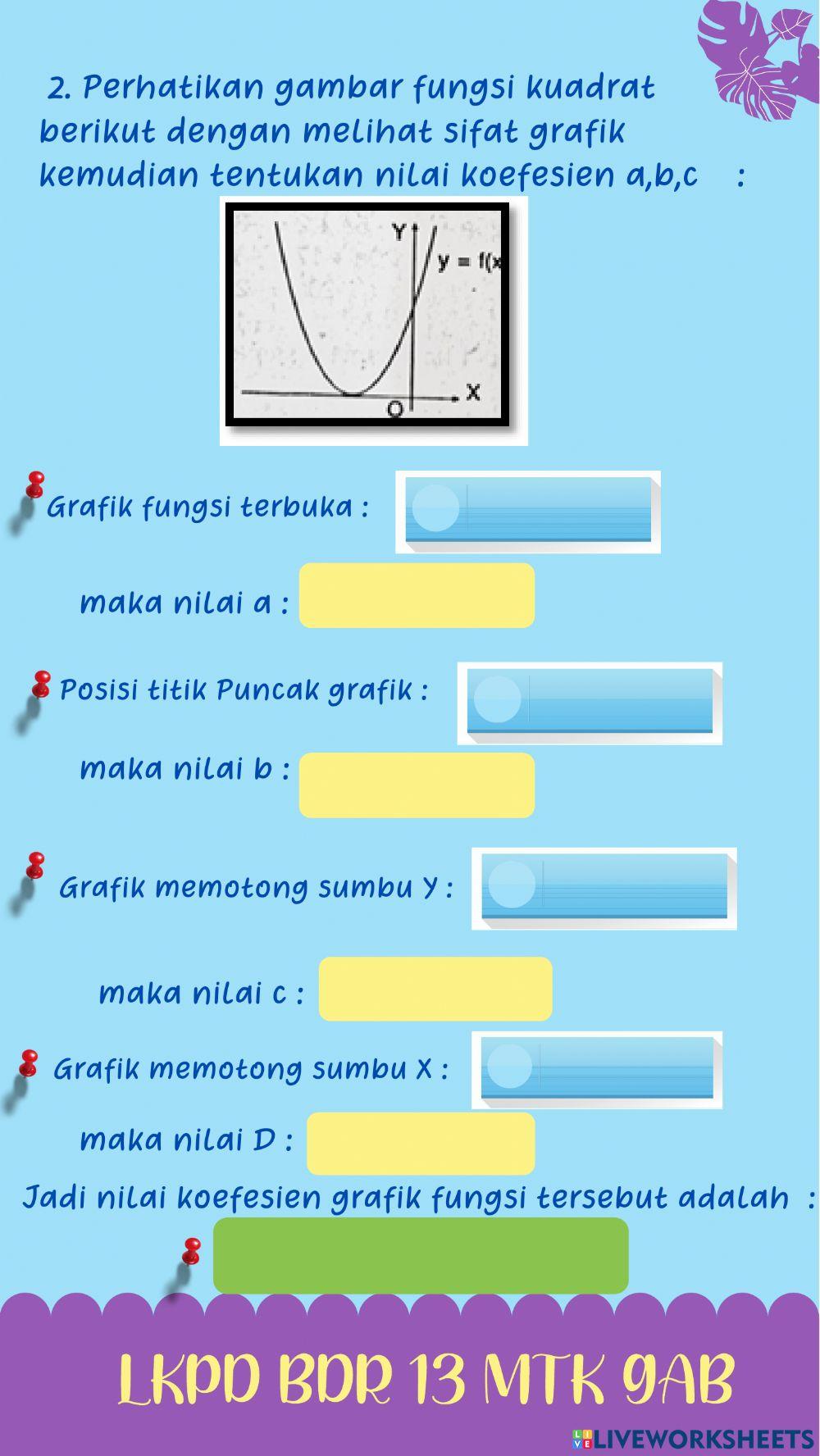 Koefesien Fungsi Kuadrat