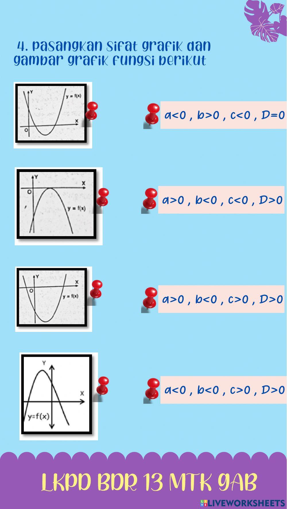 Koefesien Fungsi Kuadrat