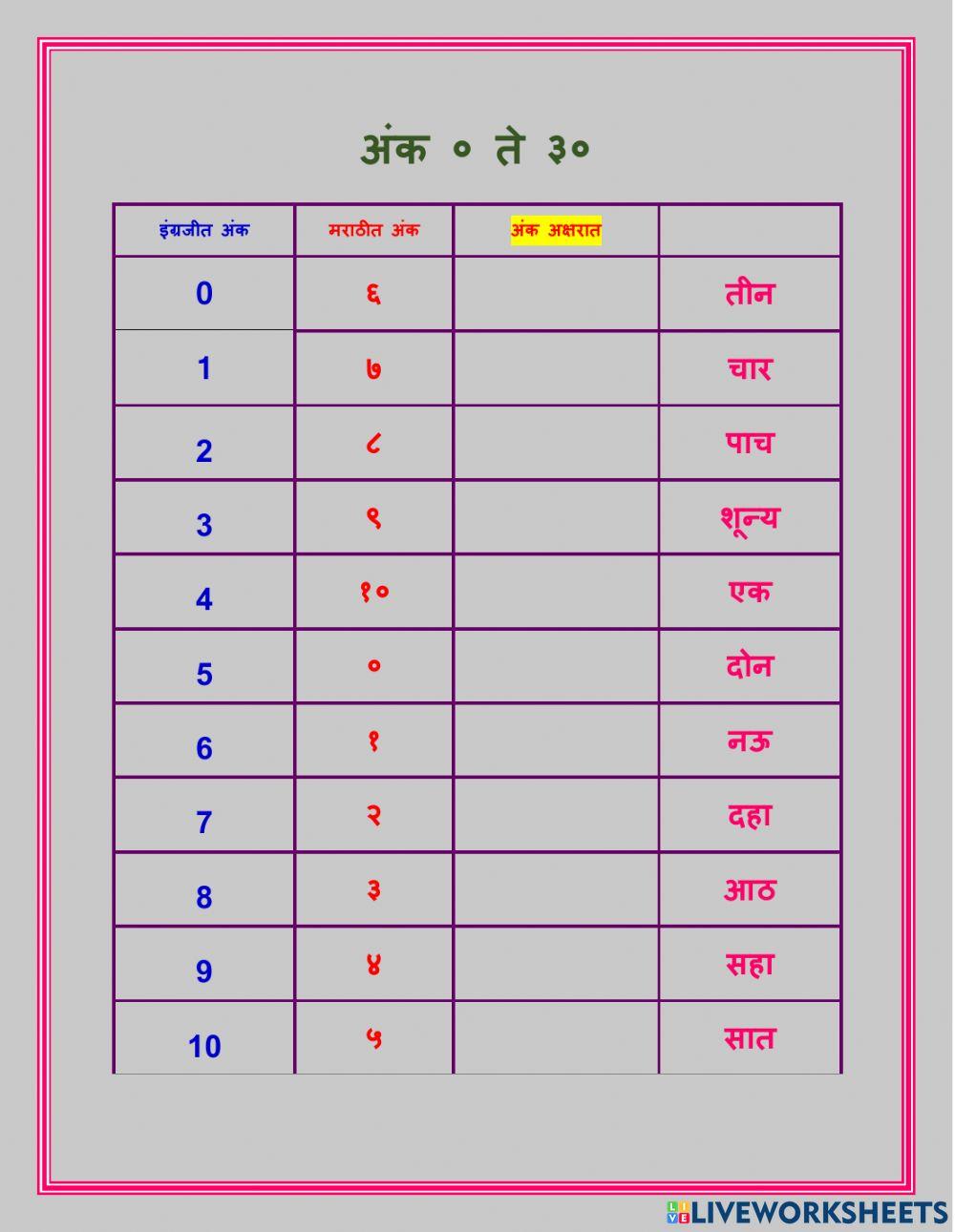 marathi-numbers-0-to-30-online-exercise-for-live-worksheets