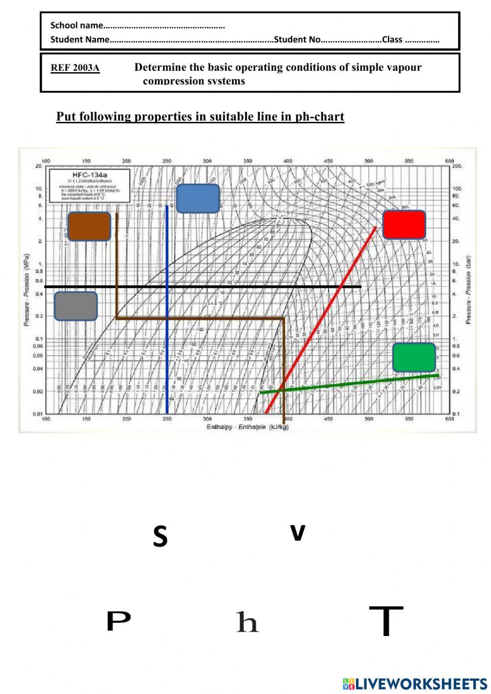 The properties of refrigerant on the p-h chart
