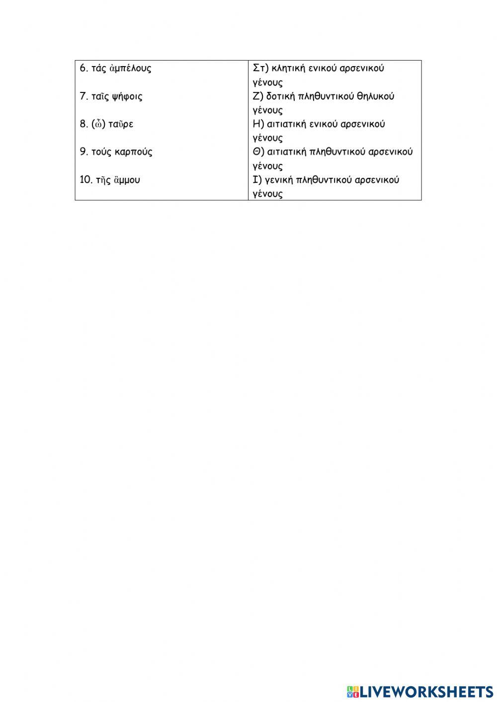 Β΄ κλιση ουσιαστικων