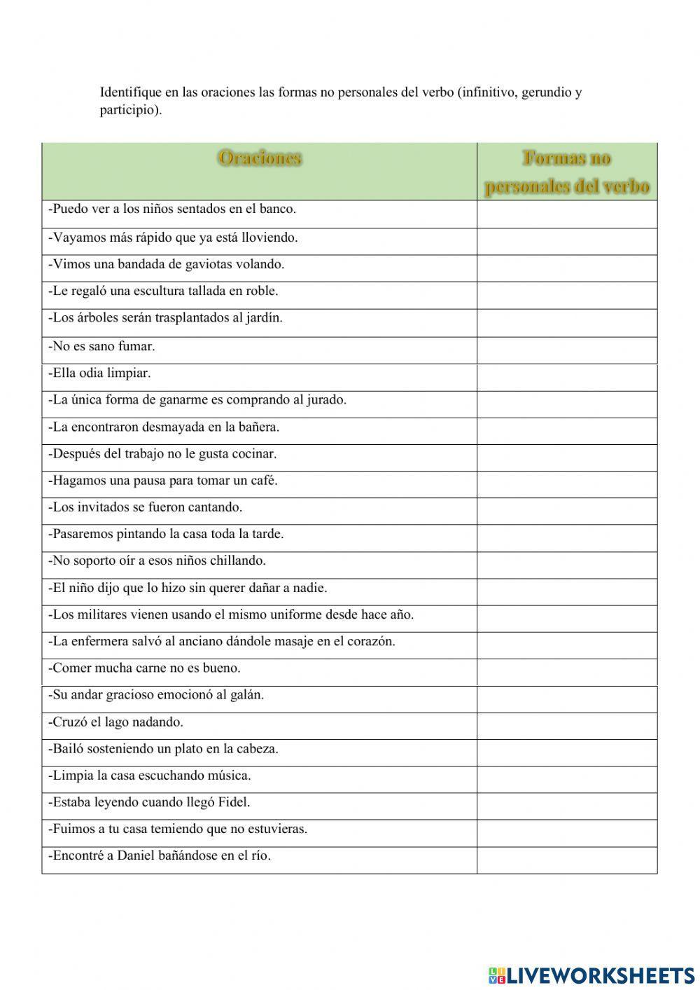 Formas no personales del verbo