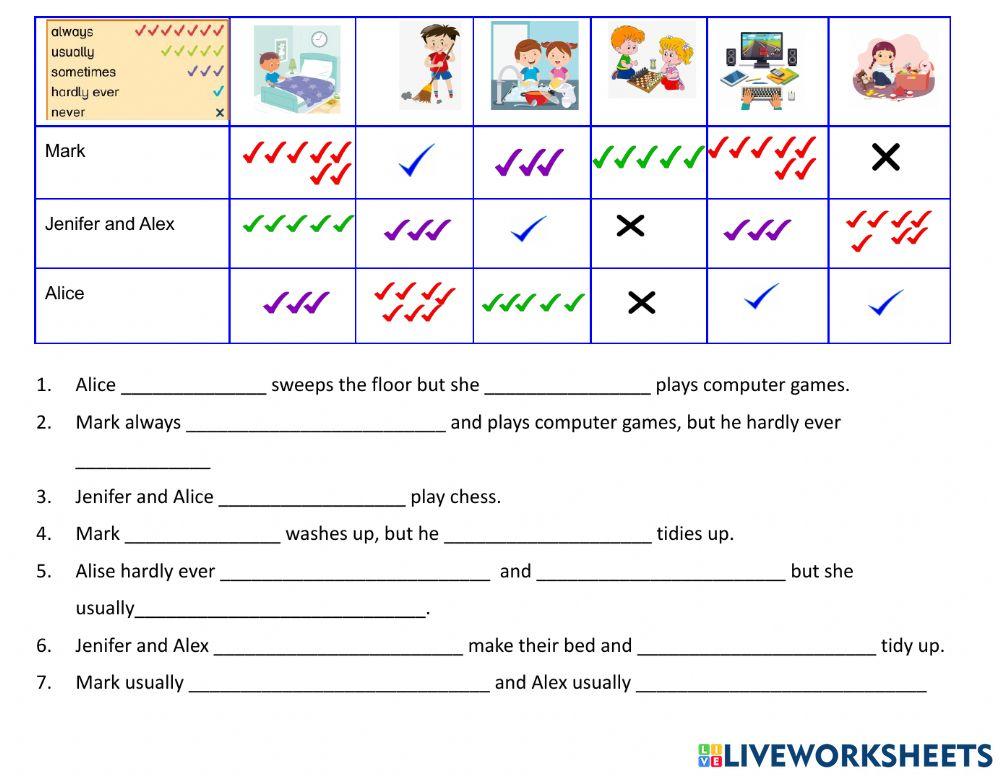 Adverbs of frequency Adverbs of frequency