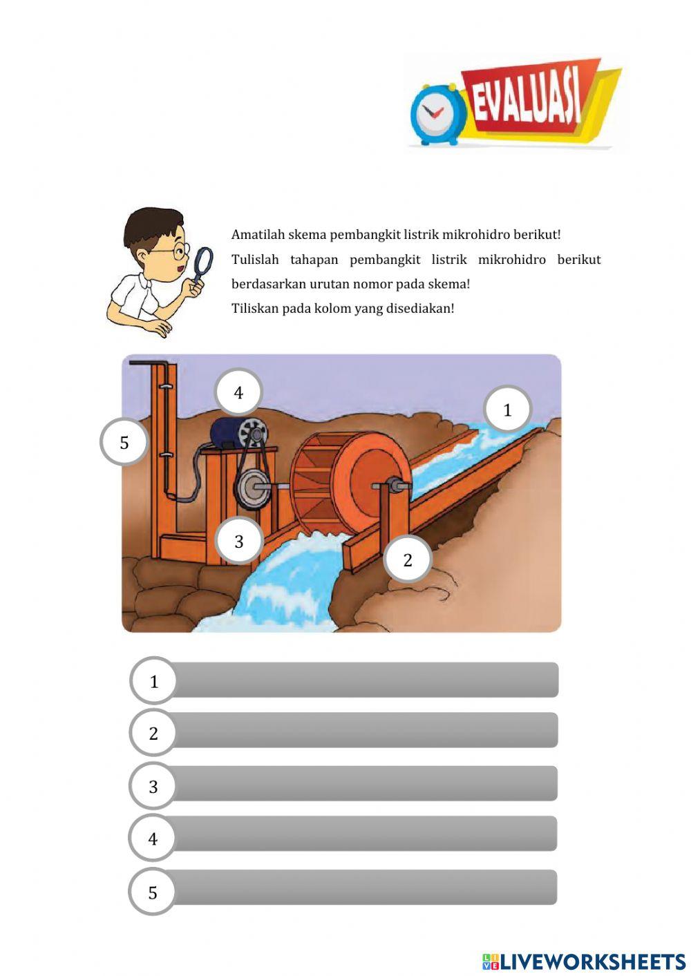 Pembangkit LIstrik - Tema 4