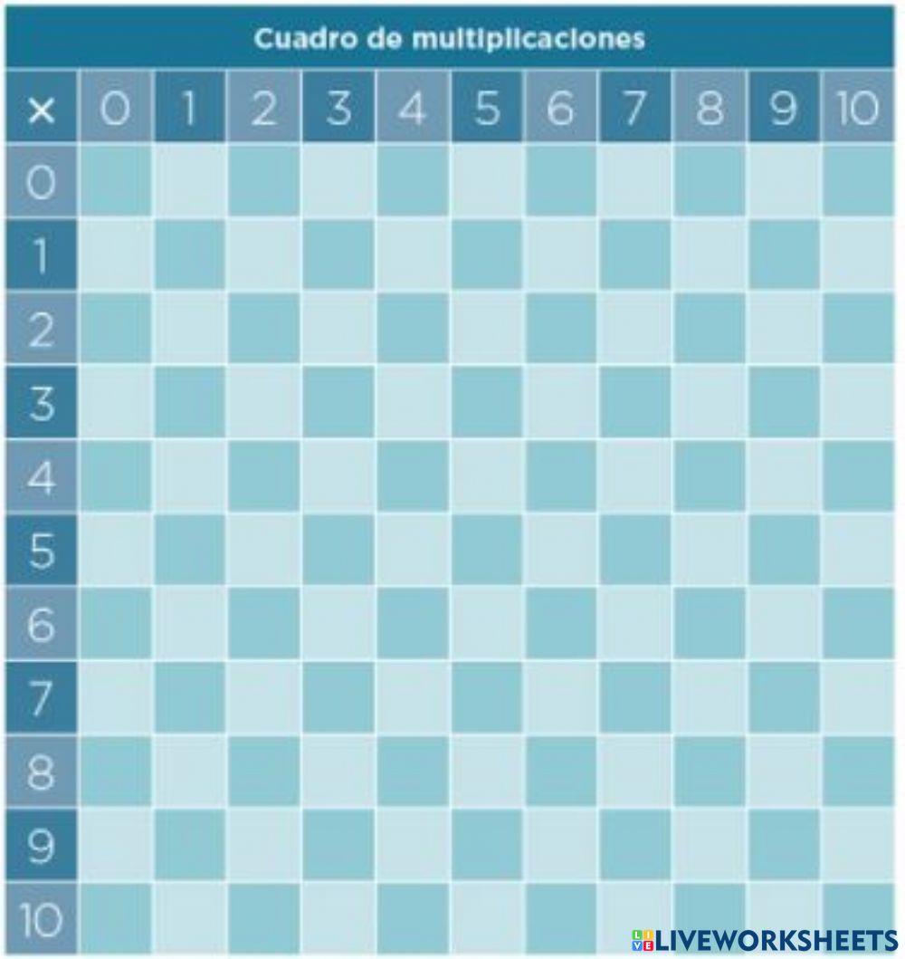 Cuadro de multiplicaciones
