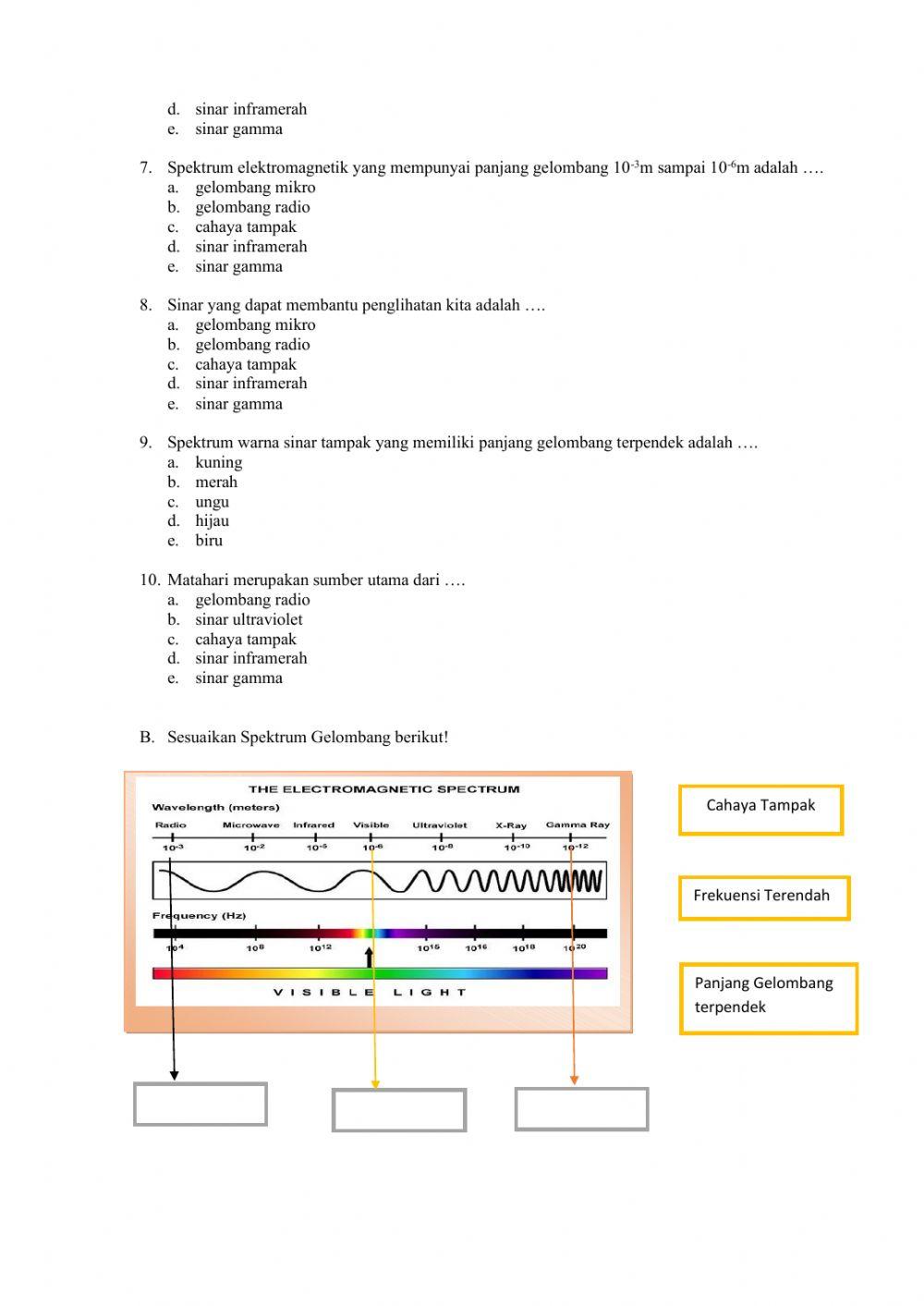 LKPD Gelombang Elektromagnetik