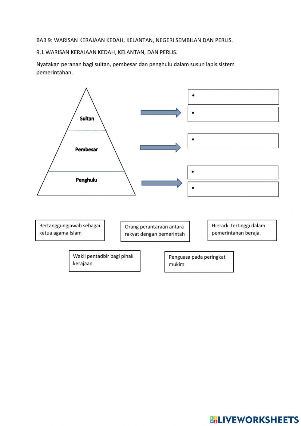 Warisan kerajaan kedah,kelanatan dan perlis