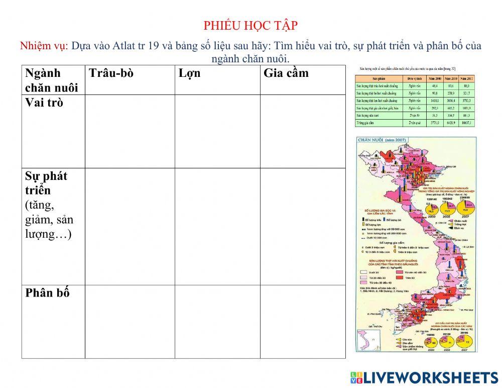 Bài 8. Ngành chăn nuôi (dl9)