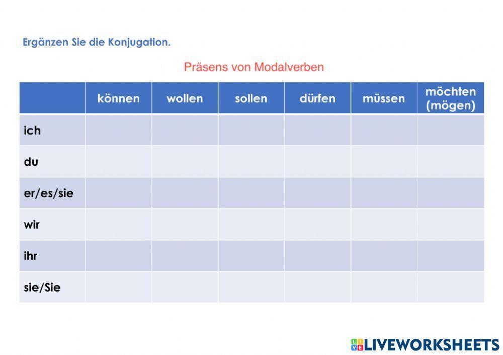 Präsens von Modalverben