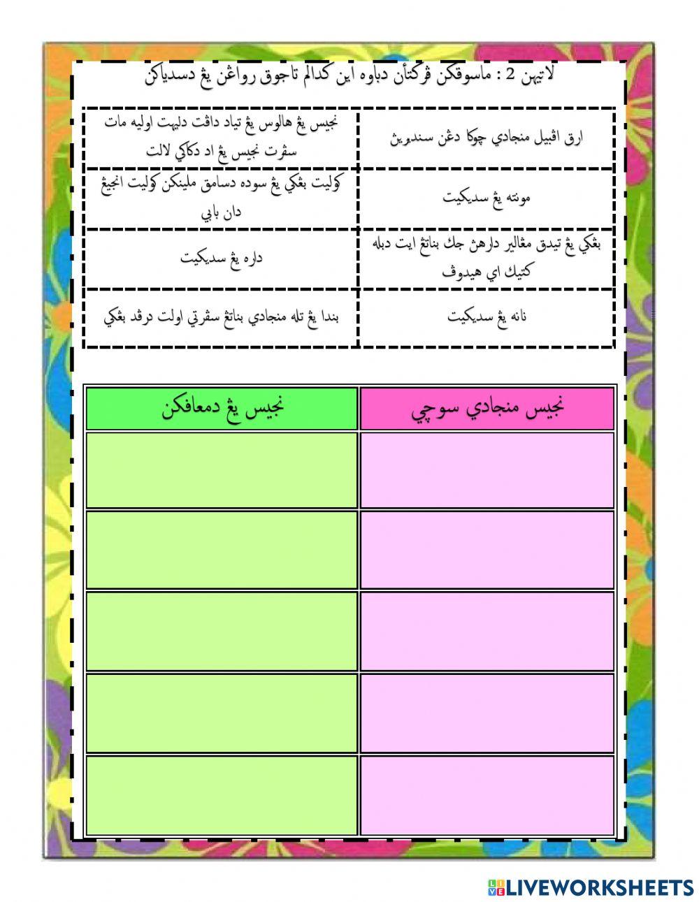 Perbezaan Najis Menjadi Suci dan dimaafkan