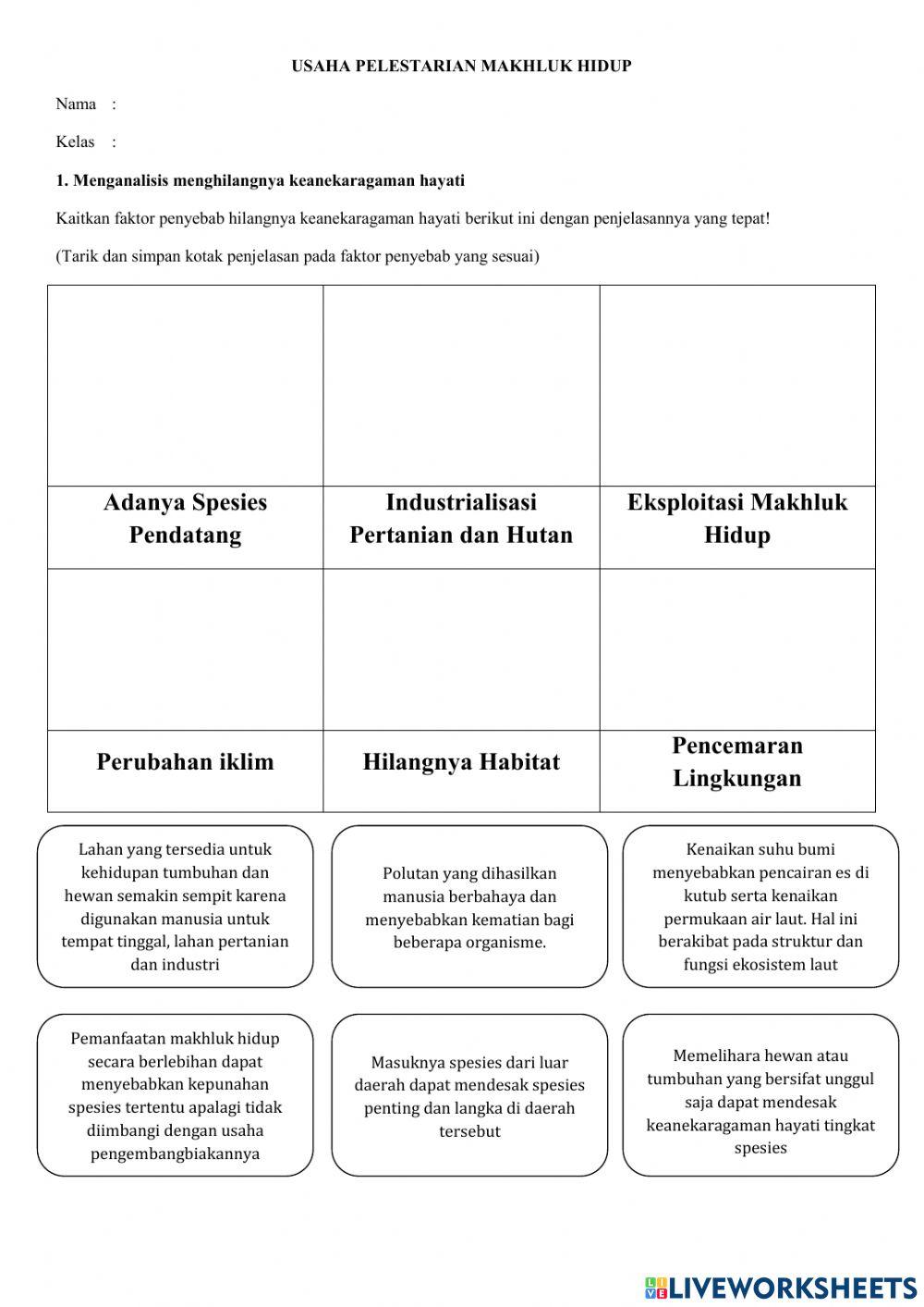 Usaha pelestarian Makhluk hidup
