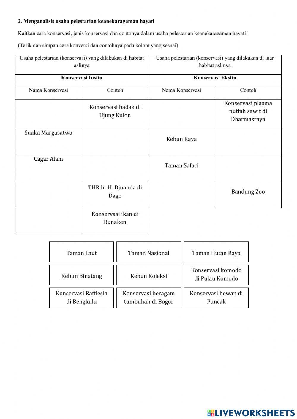 LKS Usaha pelestarian Makhluk Hidup