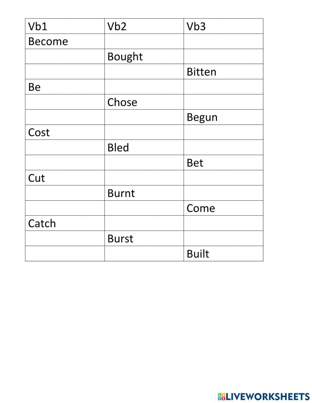 Irregular verbs - part 1