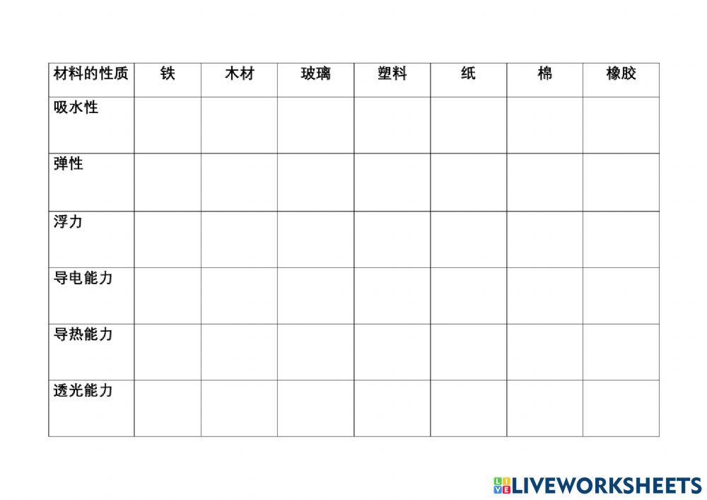 四年级科学《材料的性质》