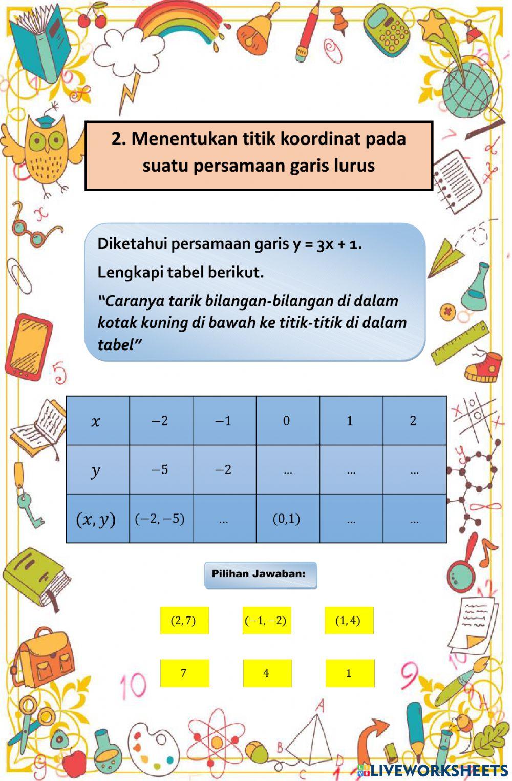 Kegiatan 4.1 Grafik Persamaan Garis Lurus