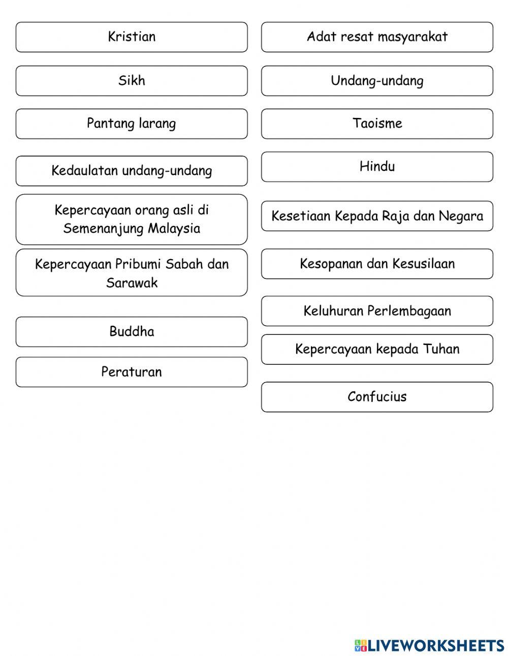Sumber moral asas pembentukan akhlak mulia
