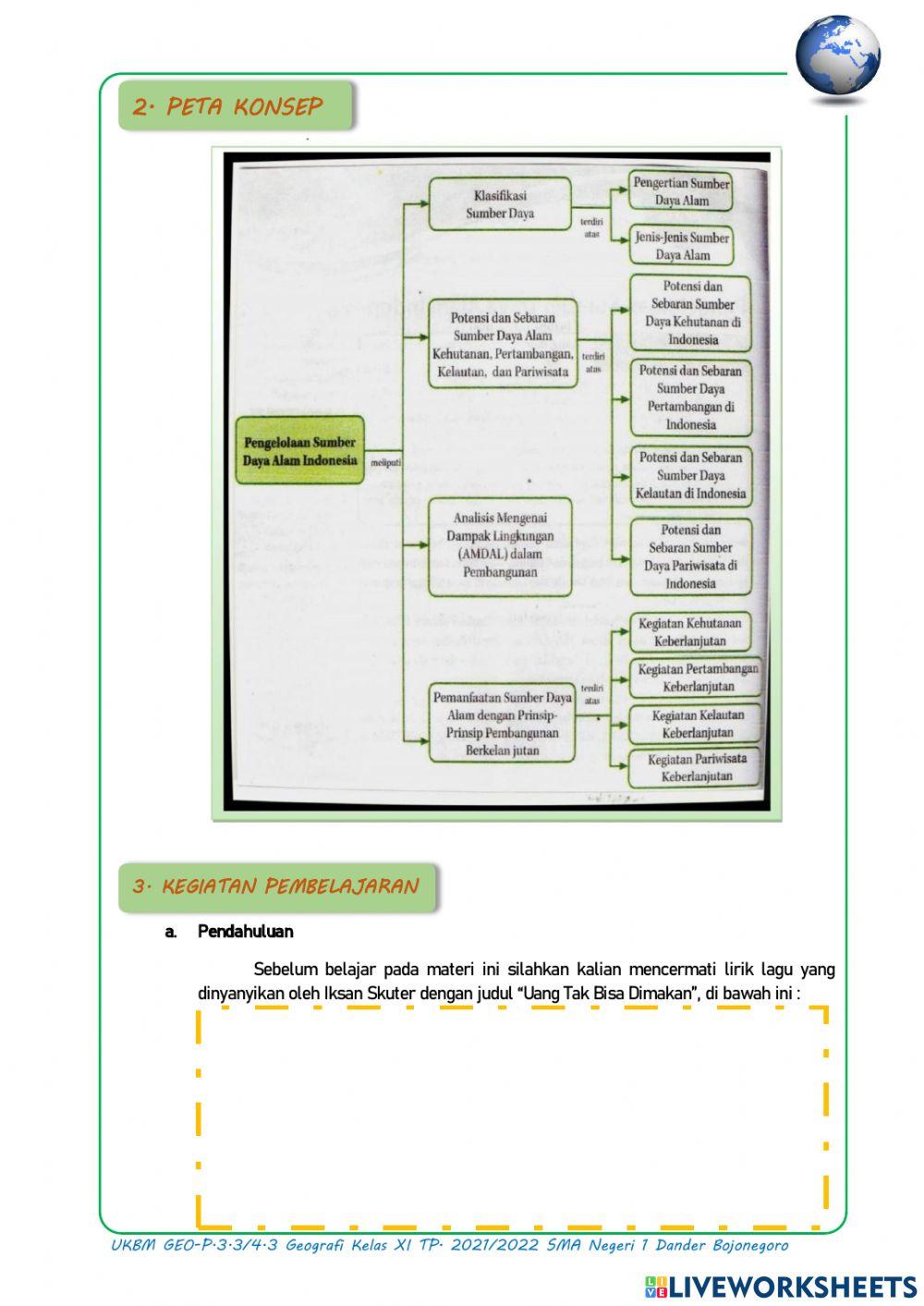 Klasifikasi Sumber Daya Alam