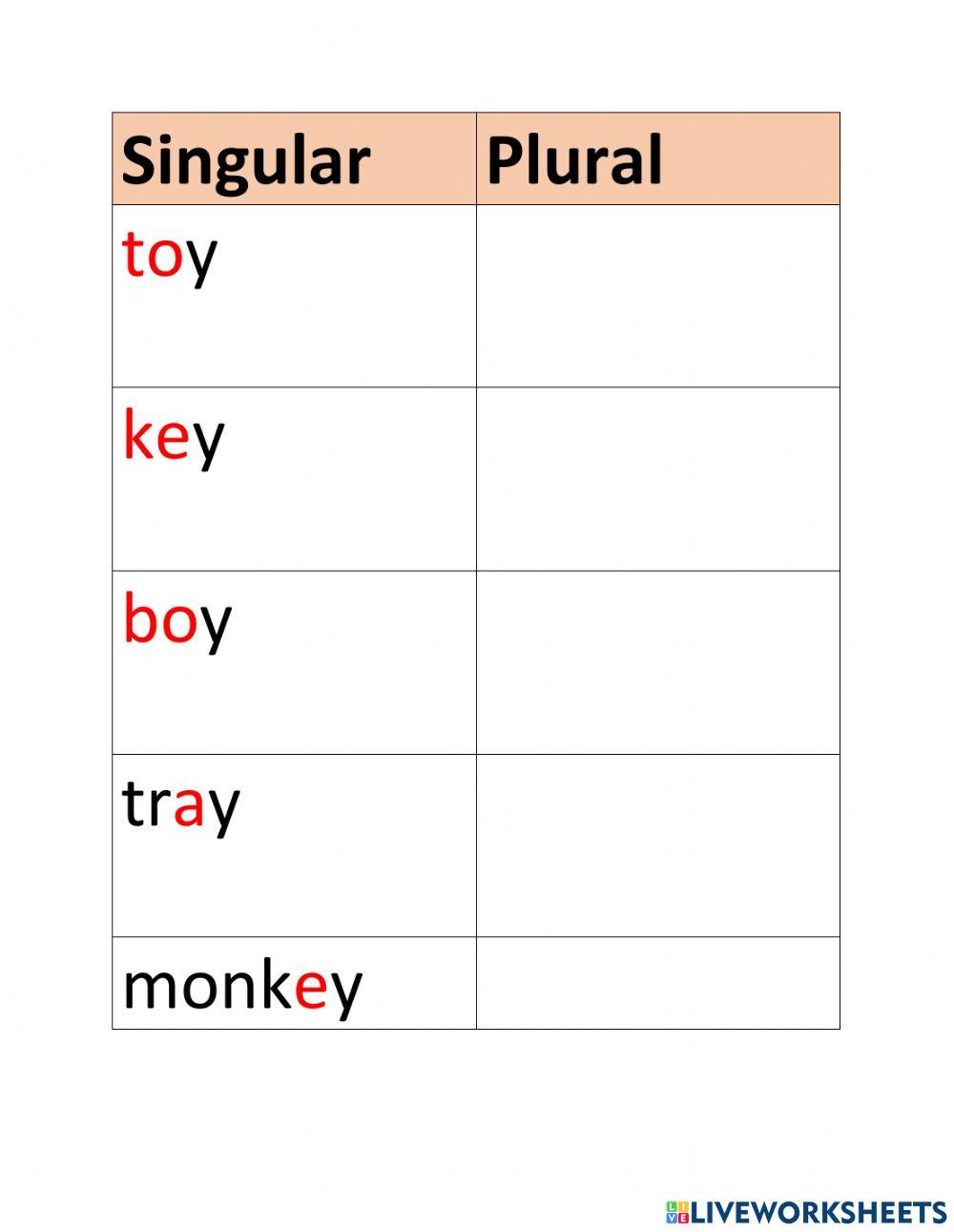 Singular and plural