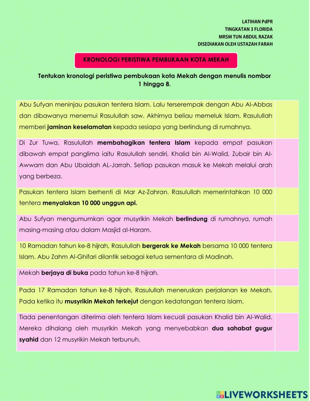 Pembukaan kota mekah