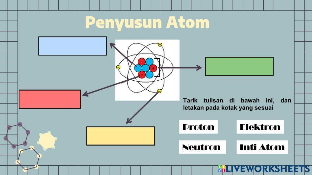Partikel Penyusun Atom