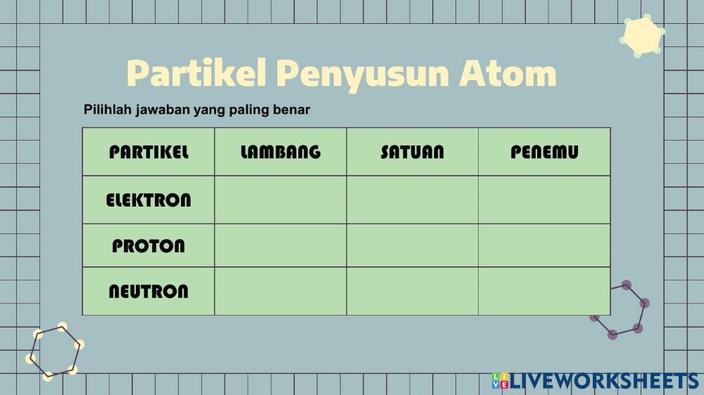 Partikel Penyusun Atom