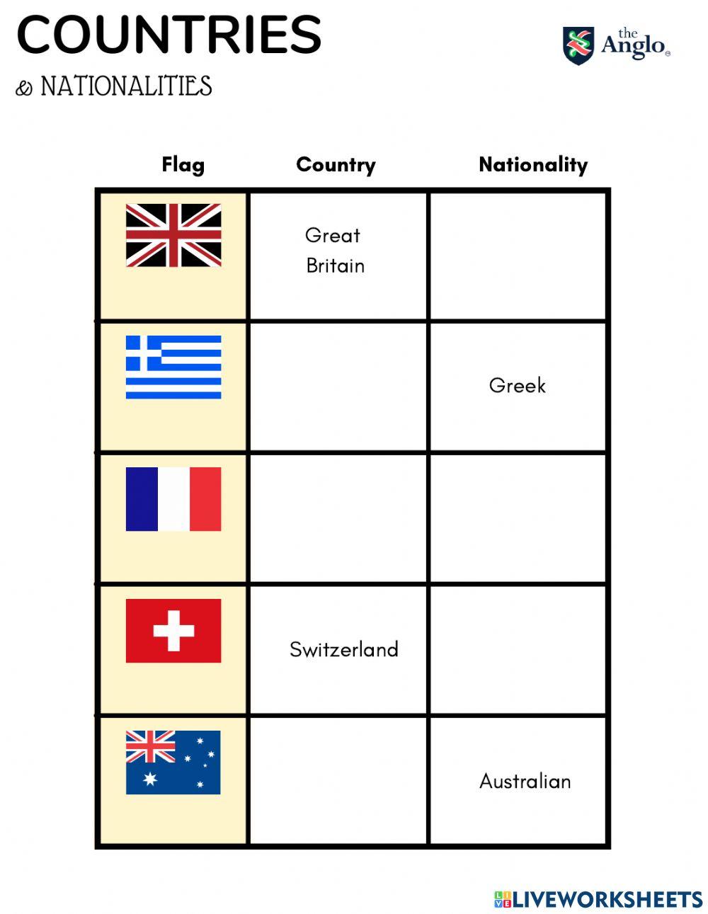 Countries and Nationalities