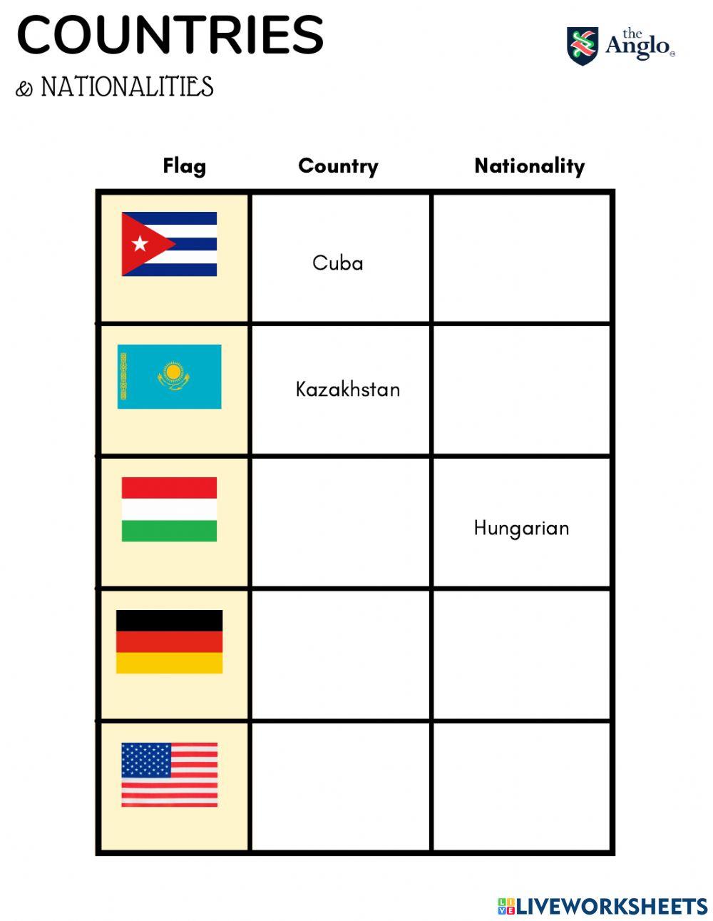Countries and Nationalities