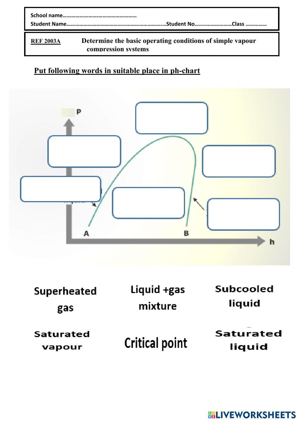 Regions on p-h chart