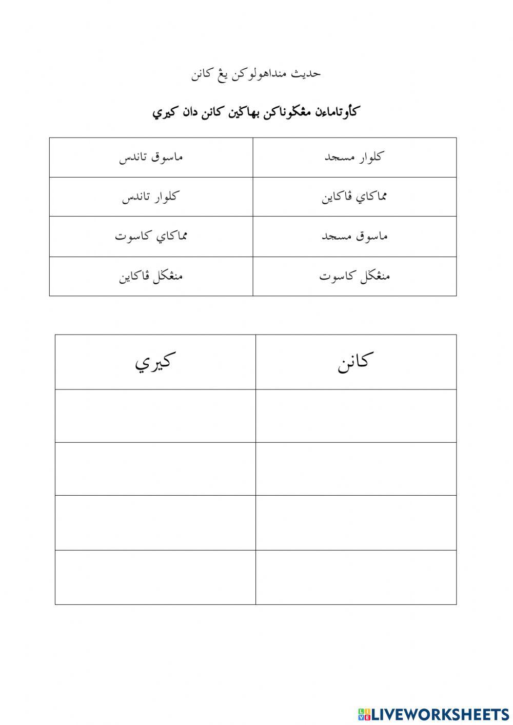 Mendahulukan yang kanan 1