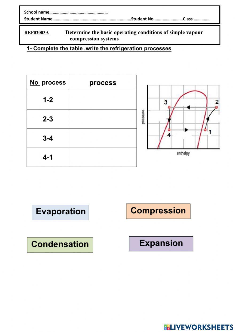 Processes on the p-h chart