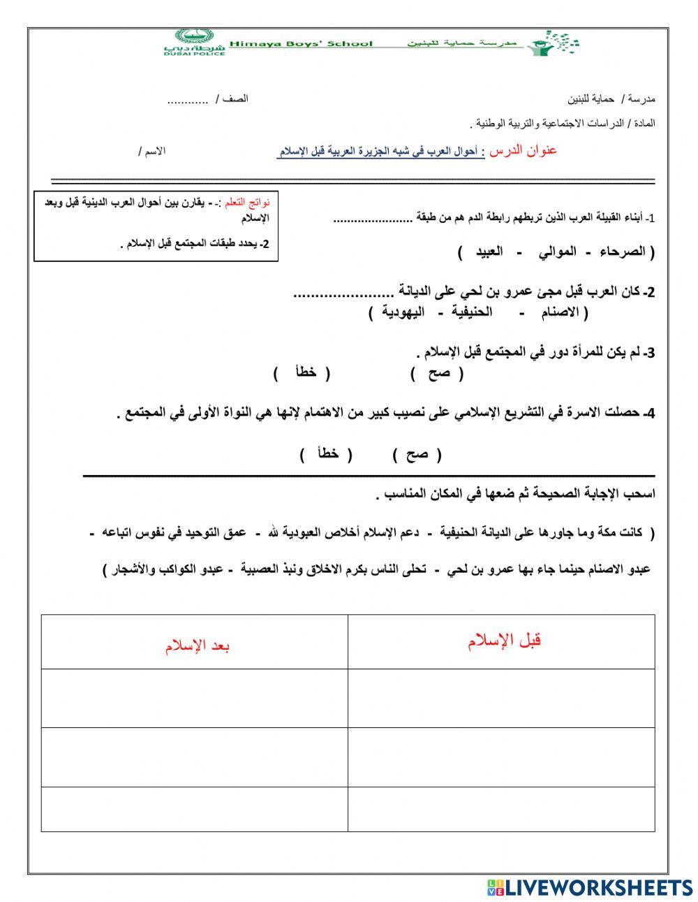 حياة العرب في شبه الجزيرة العربية قبل الاسلام