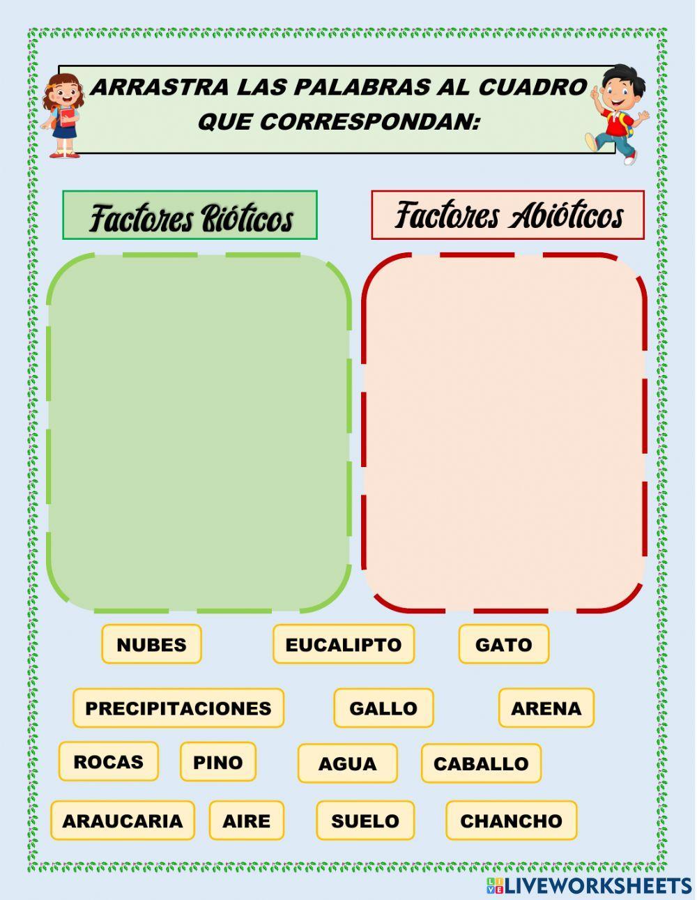 Elementos bióticos y abióticos