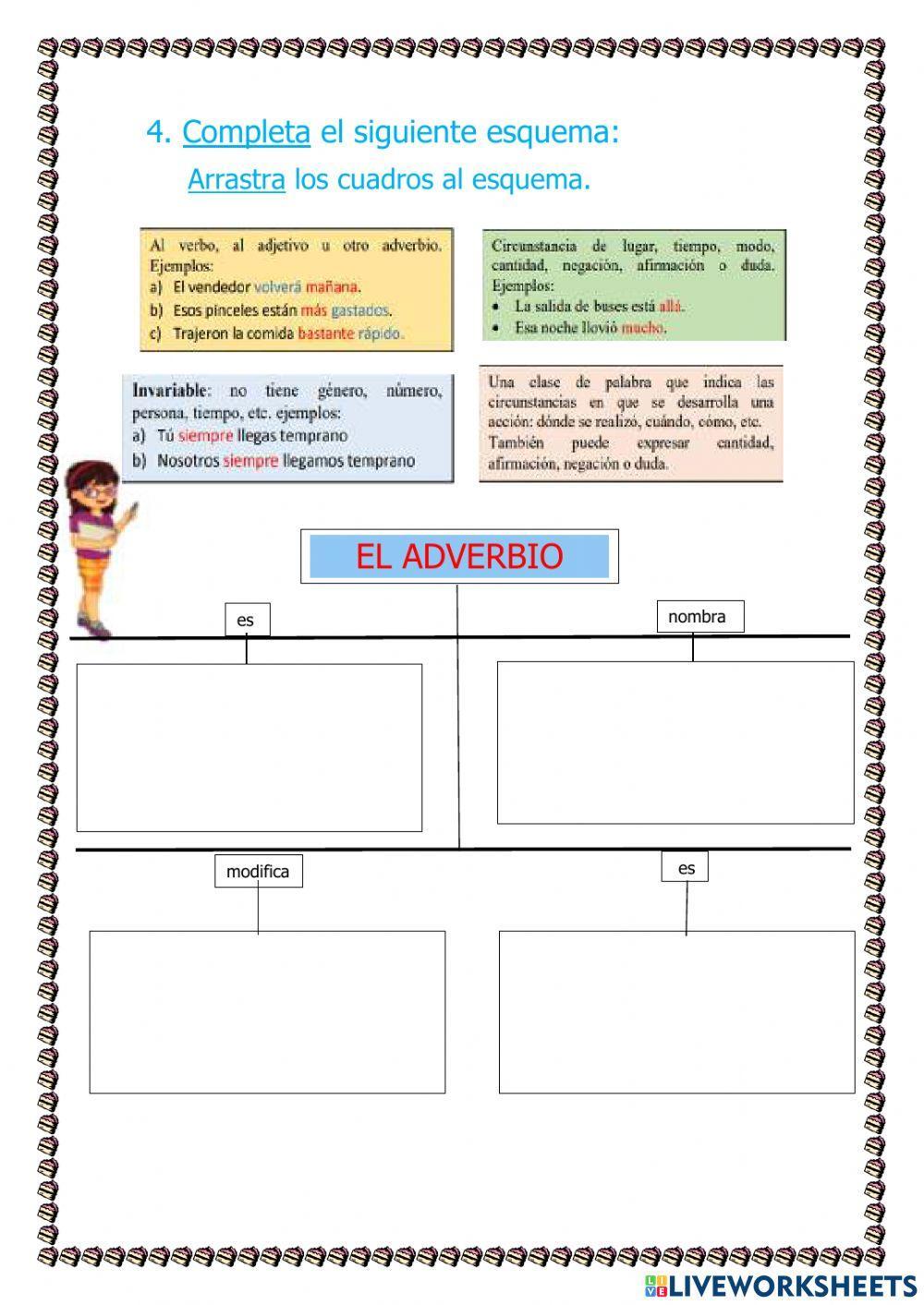 Clases de adverbios